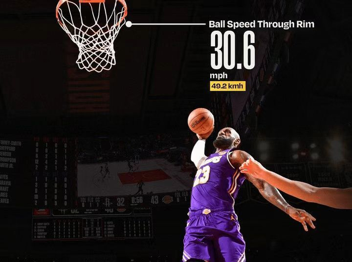 CBS评选詹姆斯生涯最难破的10大纪录：从最佳阵容