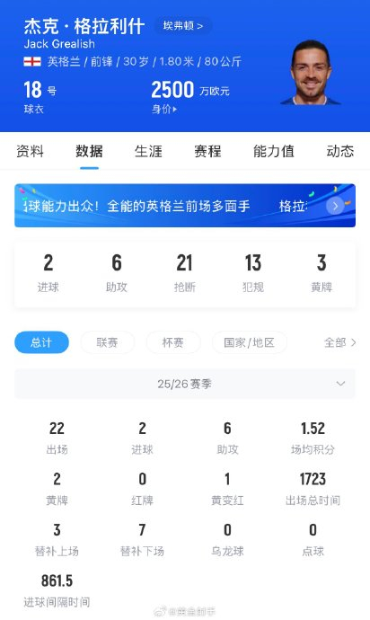 埃弗顿积极争取留住格拉利什 谈判转会费降低至